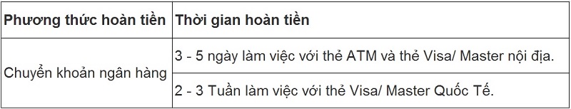 hoàn tiền