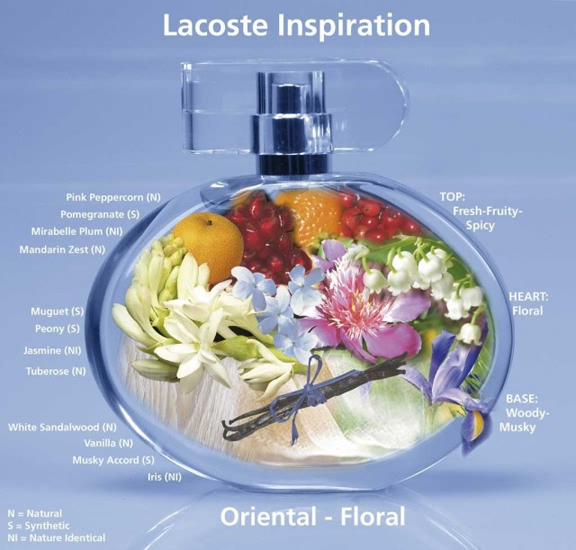 Nước hoa Inspiration - Photo 6 Nước hoa Lacoste Inspiration - Photo 6