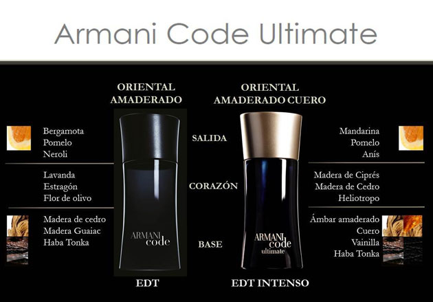 Nước hoa Armani Code Ultimate - Photo 5 Hương nước hoa Giorgio Armani Armani Code Ultimate - Photo 5