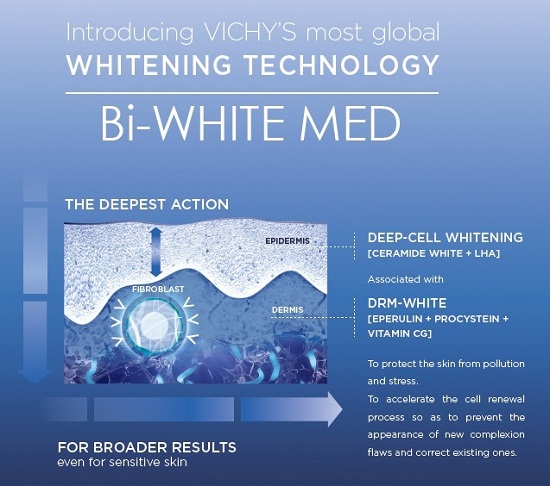 Mỹ phẩm Nước hoa hồng Vichy Bi-White MED Corrective Whitening Lotion - Photo 6 Nước hoa hồng Vichy Bi-White MED Corrective Whitening Lotion - Photo 6